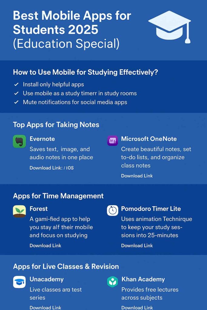Best Mobile Apps for Students 2025 (Education Special)
