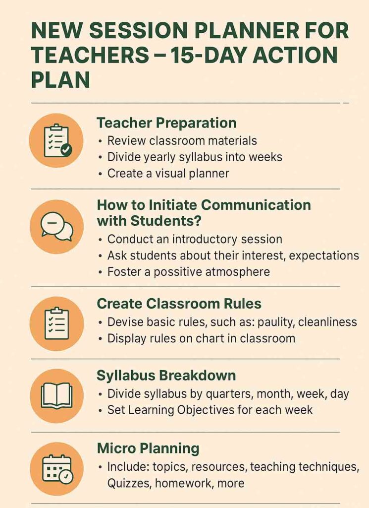 New Session Planner for Teachers- 15-Day Action Plan